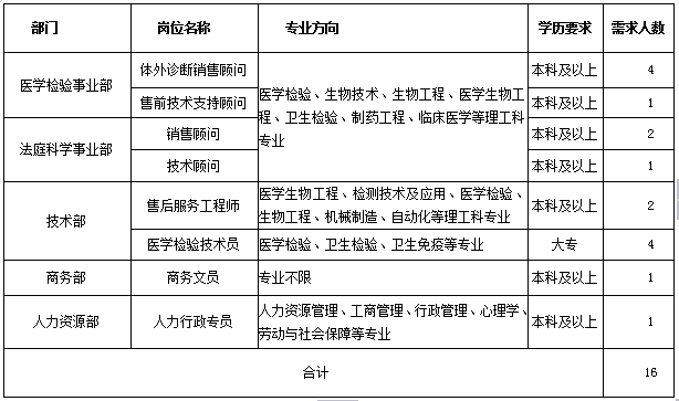 云南熙茂华美科技有限公司专场招聘会