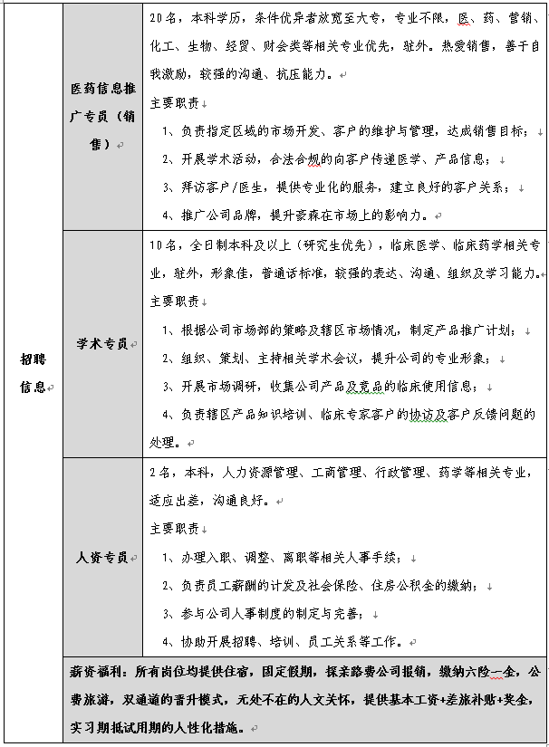 江苏豪森医药专场招聘会