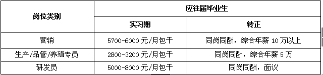 双胞胎(集团)股份有限公司招聘简章
