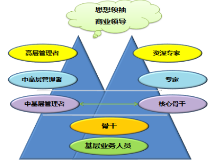 双胞胎(集团)股份有限公司招聘简章