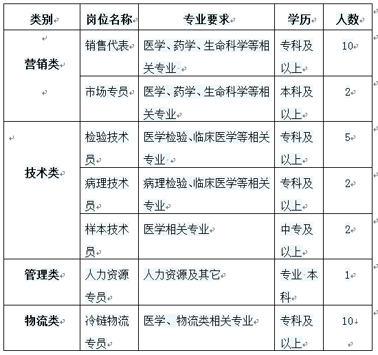 云南昊邦迪安医学检验所有限公司专场招聘