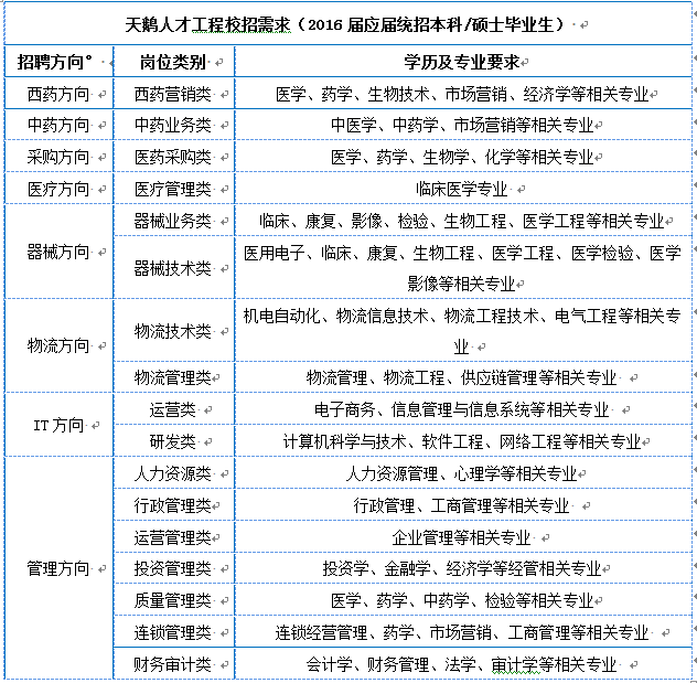 九州通医药集团股份有限公司专场招聘会